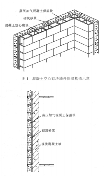 新昌蒸压加气混凝土砌块复合保温外墙性能与构造